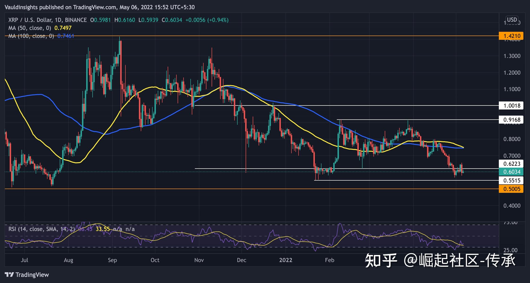 xrp近期走势(xrp价格走势图)