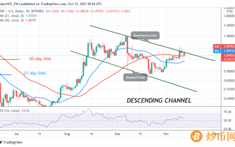 xrp近期走势(xrp价格走势图)