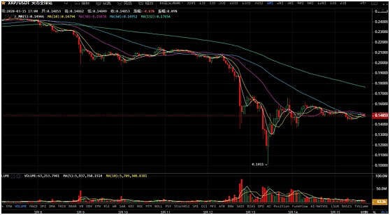 xrp三倍做空为什么一直跌(xrp三倍做空持仓限额)