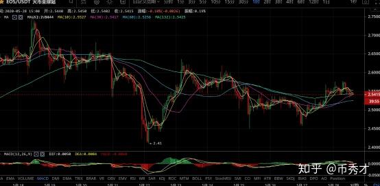 xrp三倍做空为什么一直跌(xrp三倍做空持仓限额)