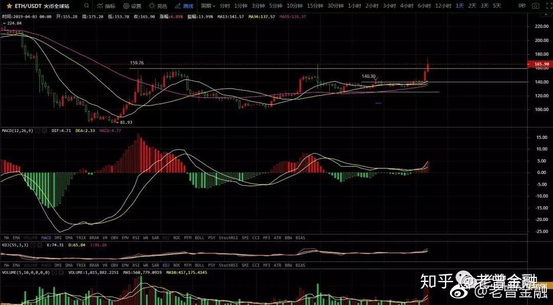 买入的xrp怎么卖出(iphone xr怎么买)