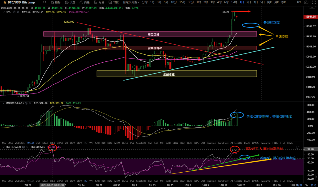 买入的xrp怎么卖出(iphone xr怎么买)