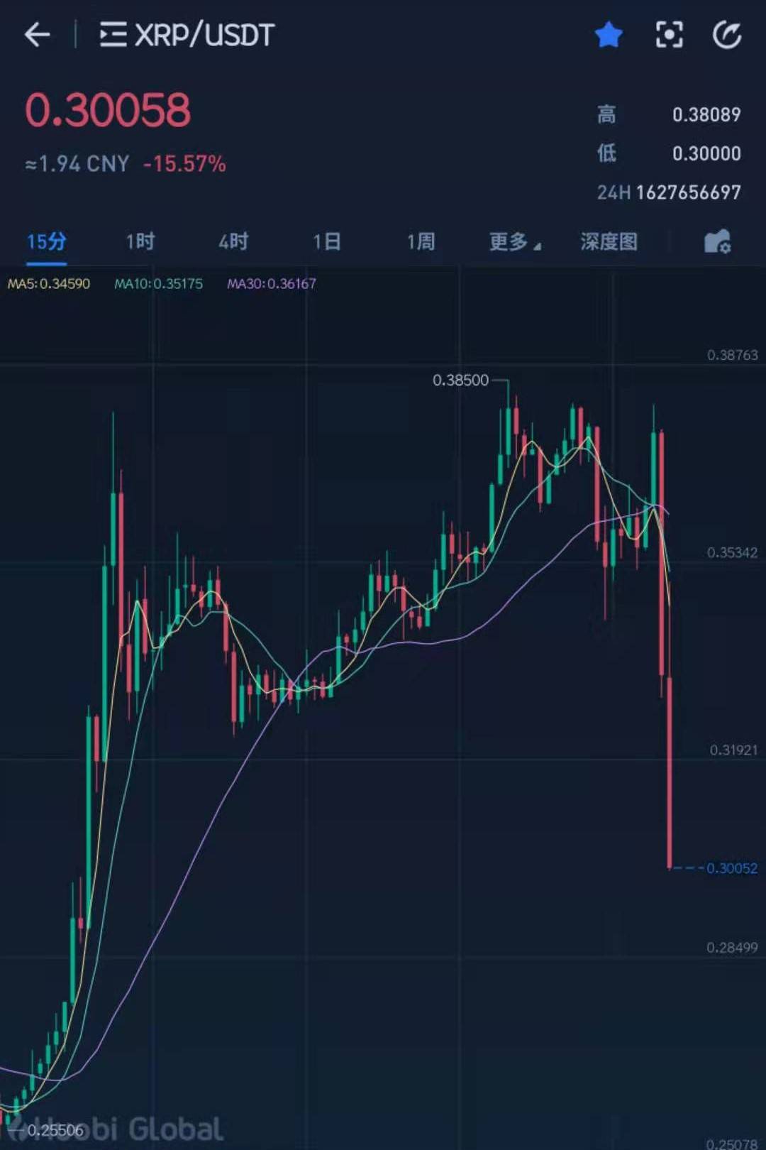 xrp狂涨(xrp是什么币种)