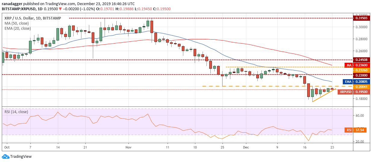 xrp币历史走势图非(xrp币行情最新价格行情)