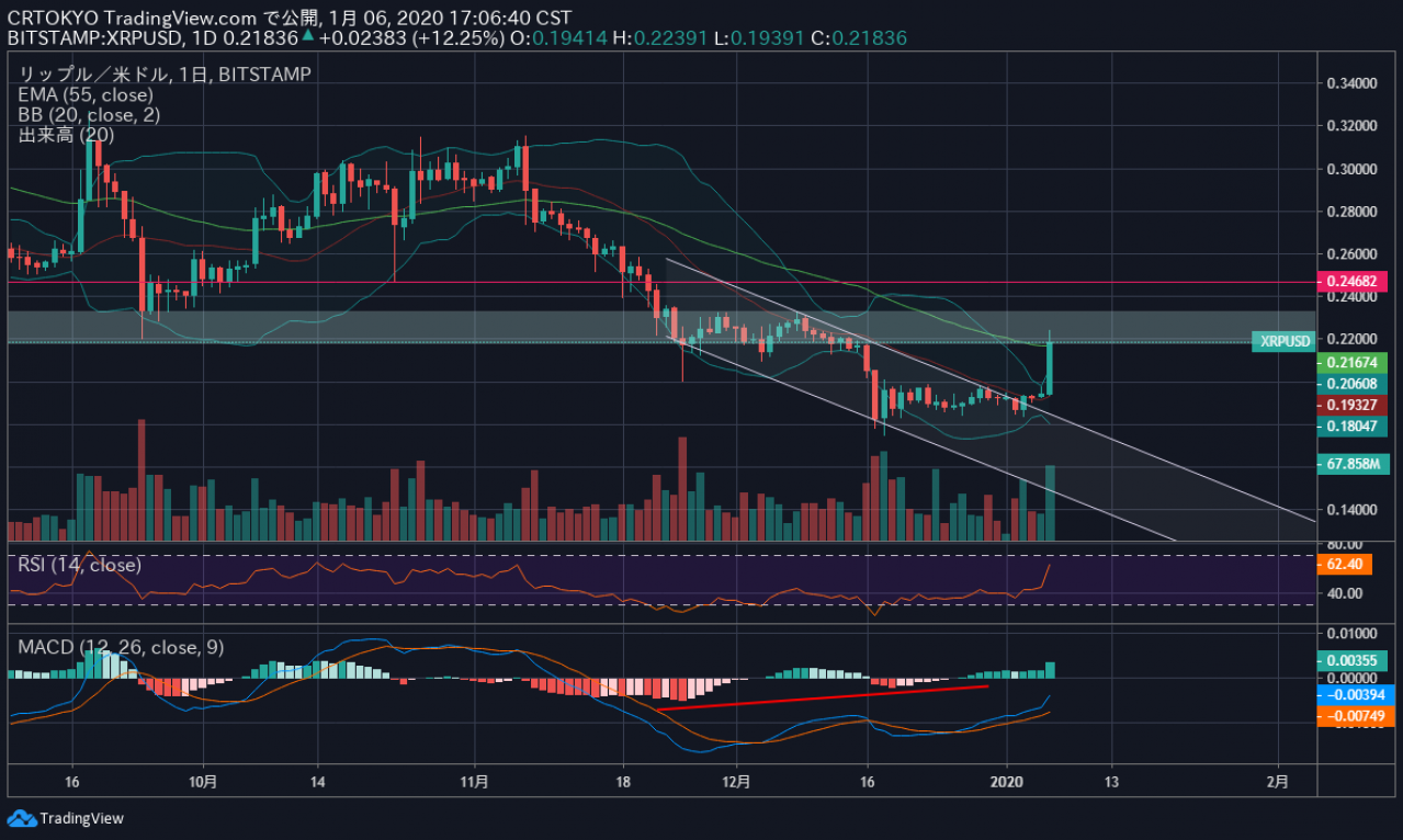 xrp近期走势(xrp最新价格走势图) xrp近期走势(xrp最新价格走势图)