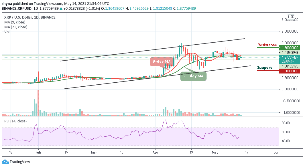 xrp币历史走势图非(xrp币行情最新价格行情)