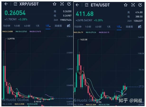 xrp总规模(xrp总量每年释放多少) xrp总规模(xrp总量每年释放多少)