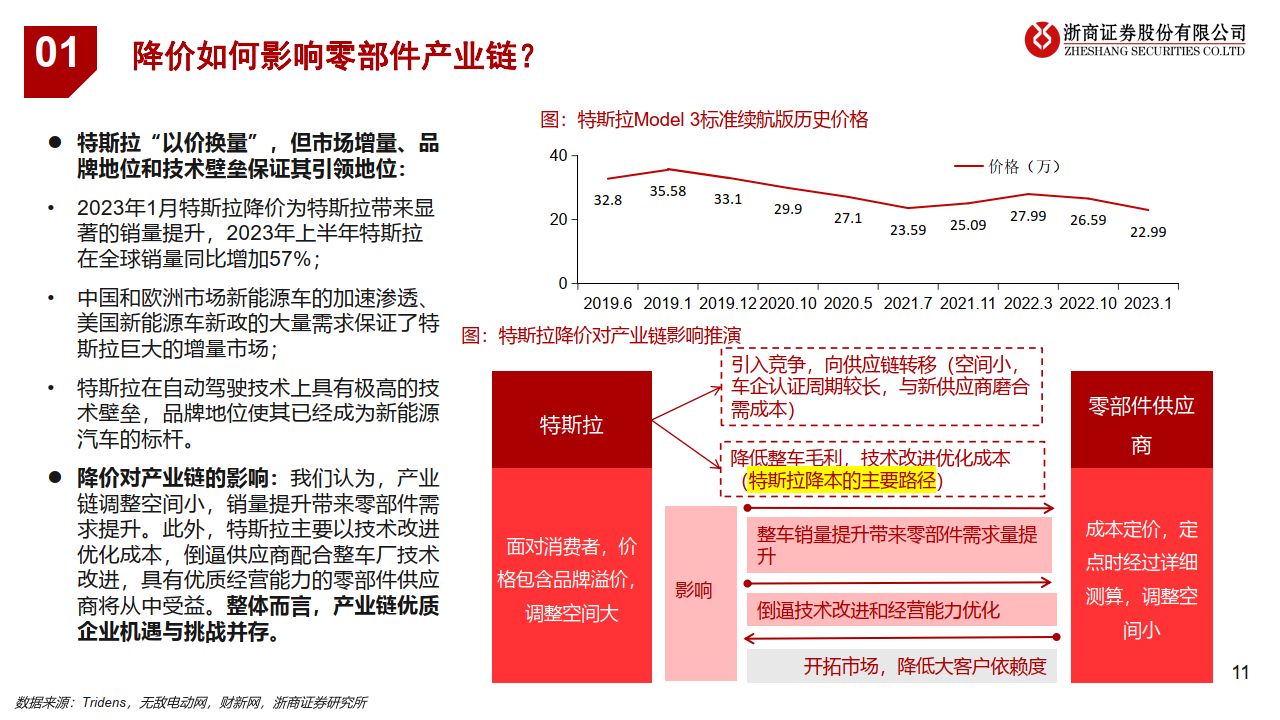 xrpledger跨链集成的简单介绍