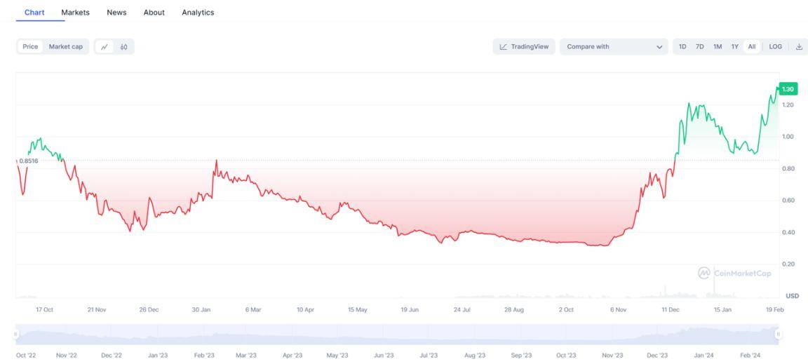 xrpledger跨链集成的简单介绍