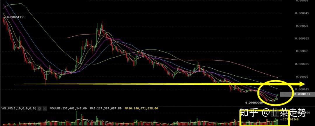 火币网xrp今日行情的简单介绍
