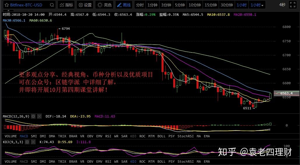 关于xrp三倍做空为什么一直跌的信息