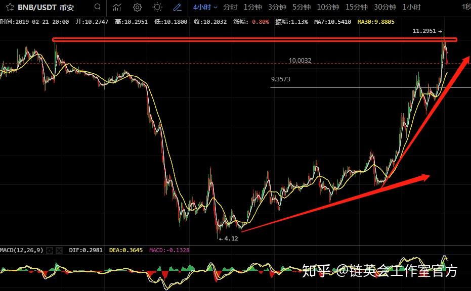 xrp三倍做空为什么一直跌(notebookp65xrp)