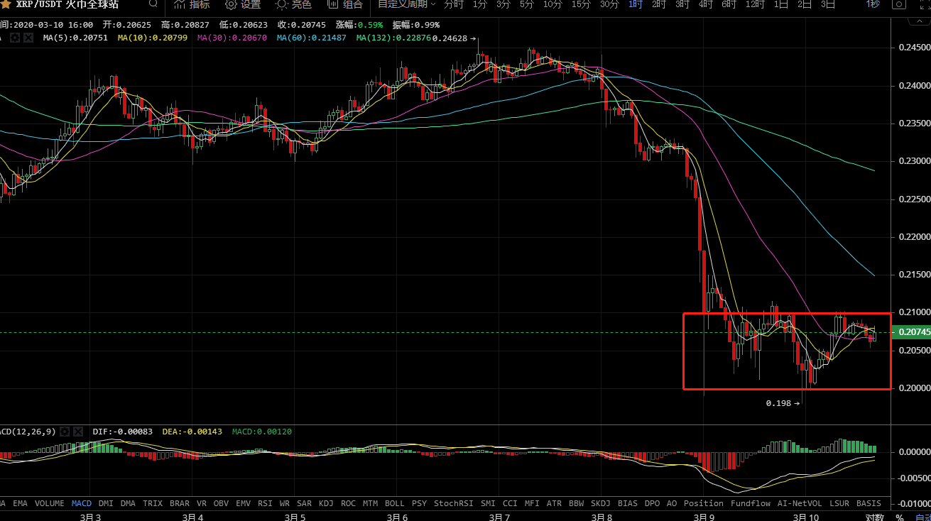 xrp三倍做空为什么一直跌(notebookp65xrp) xrp三倍做空为什么一直跌(notebookp65xrp)
