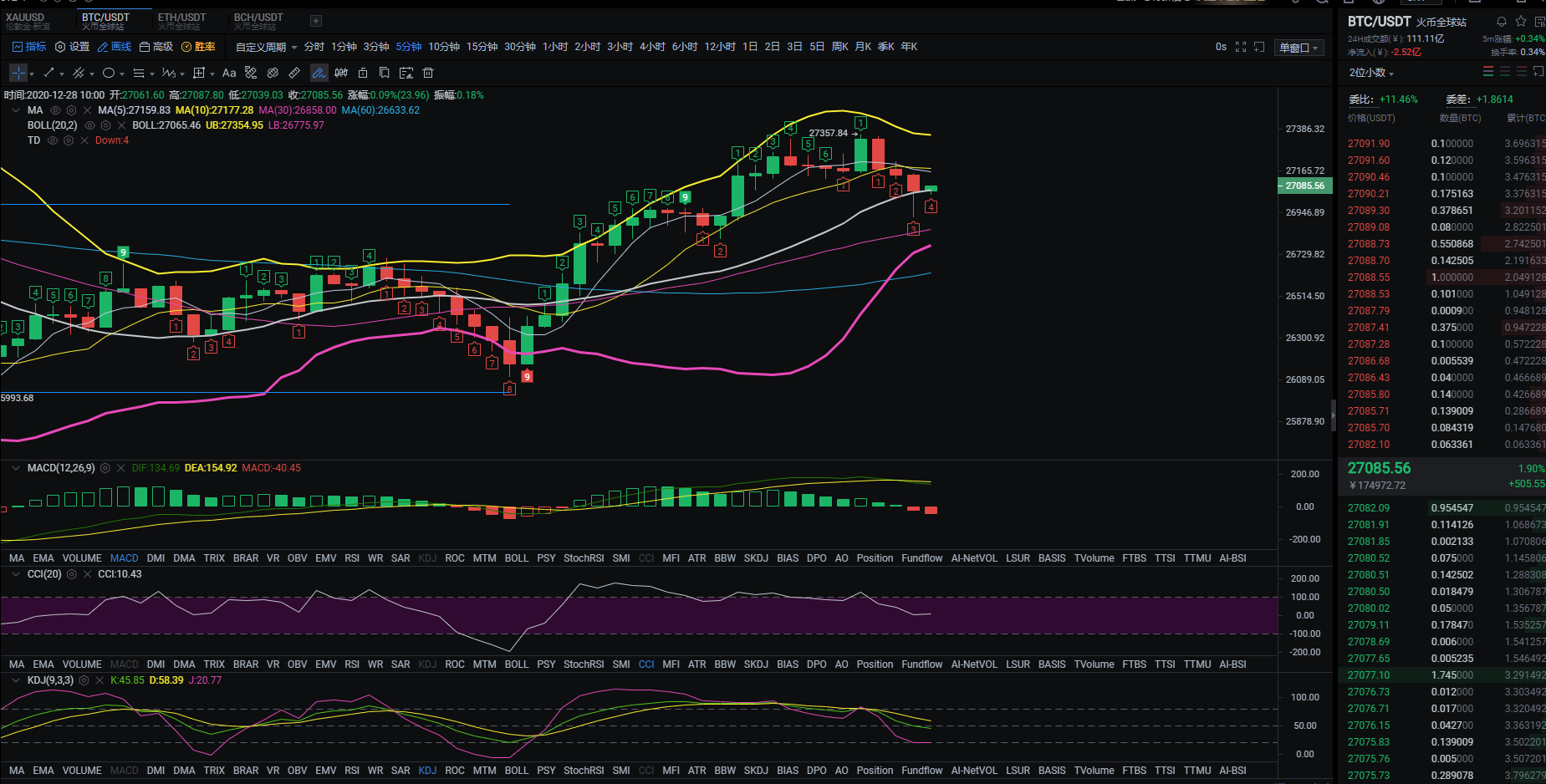 关于trx与xrp的信息
