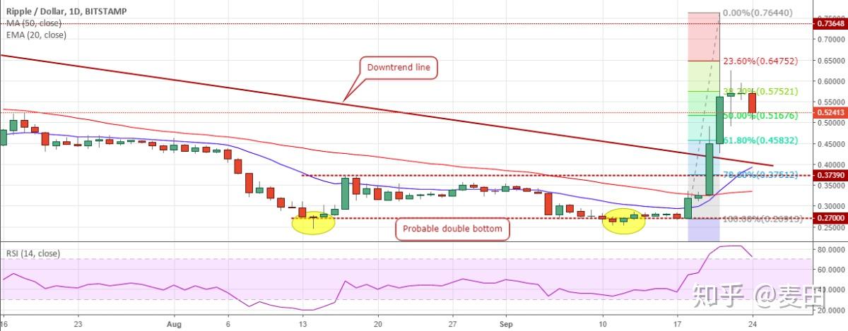 xrp不归零(xrp会不会归零) xrp不归零(xrp会不会归零)