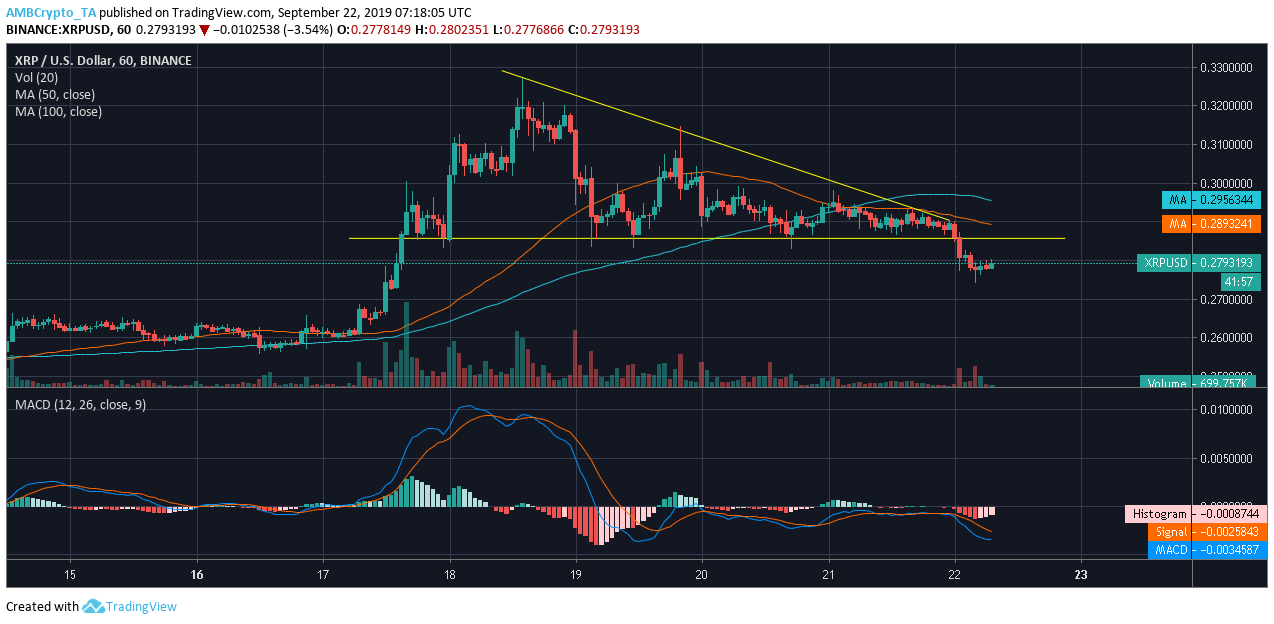 xrp三角形最新分析(1113三角形的稳定性)