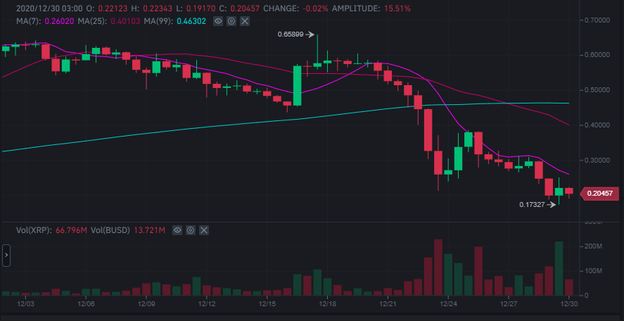 2021瑞波xrp最新状况的简单介绍