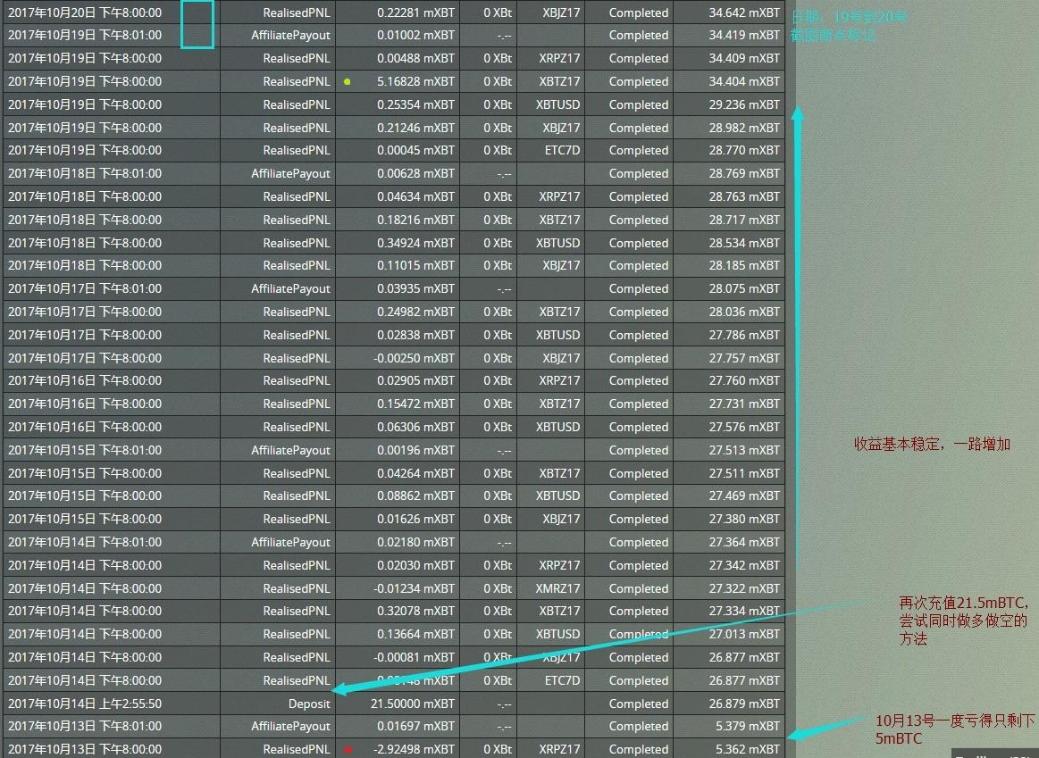 xrp怎么充值(苹果xr怎么充值)