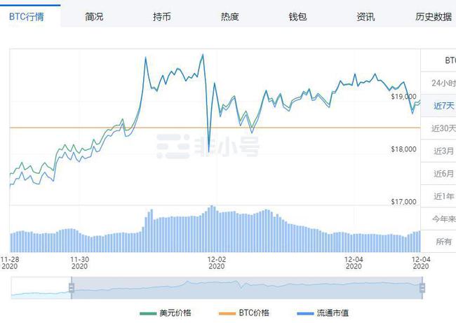 怎么查xrp持币情况的简单介绍