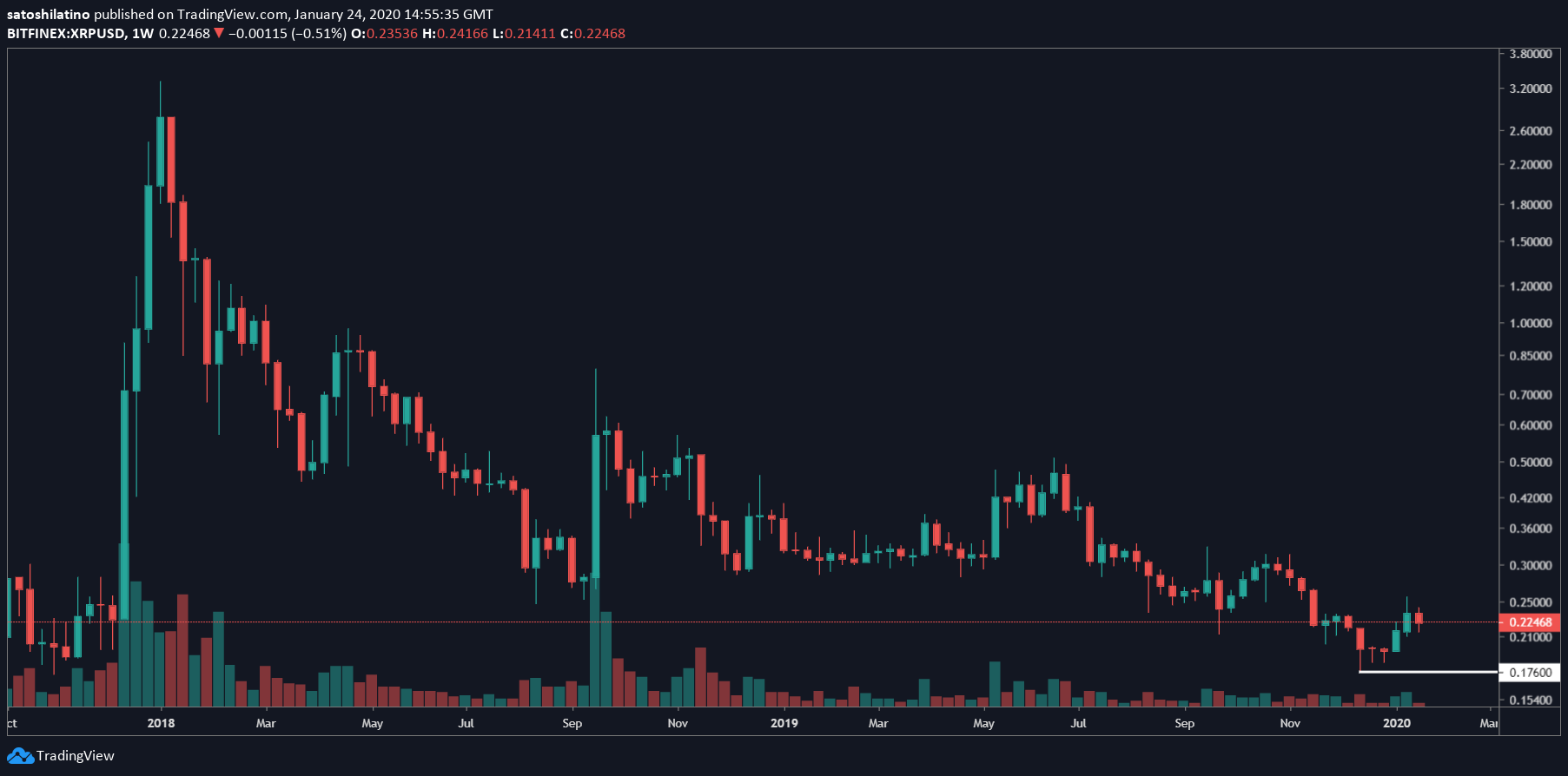 xrp还会跌多久(xrp预计会涨到多少)