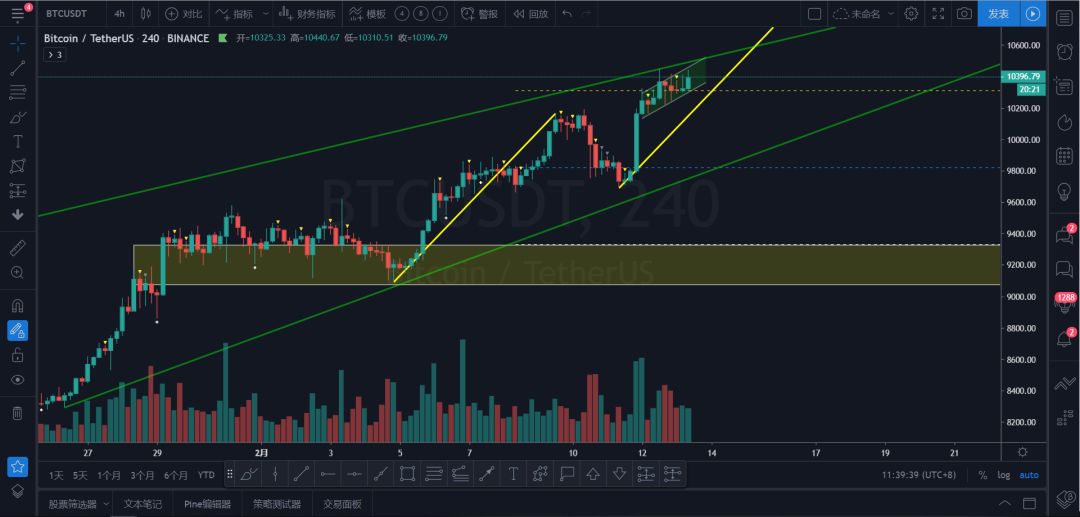 xrp上涨了吗(xrp还有涨的希望吗) xrp上涨了吗(xrp还有涨的希望吗)