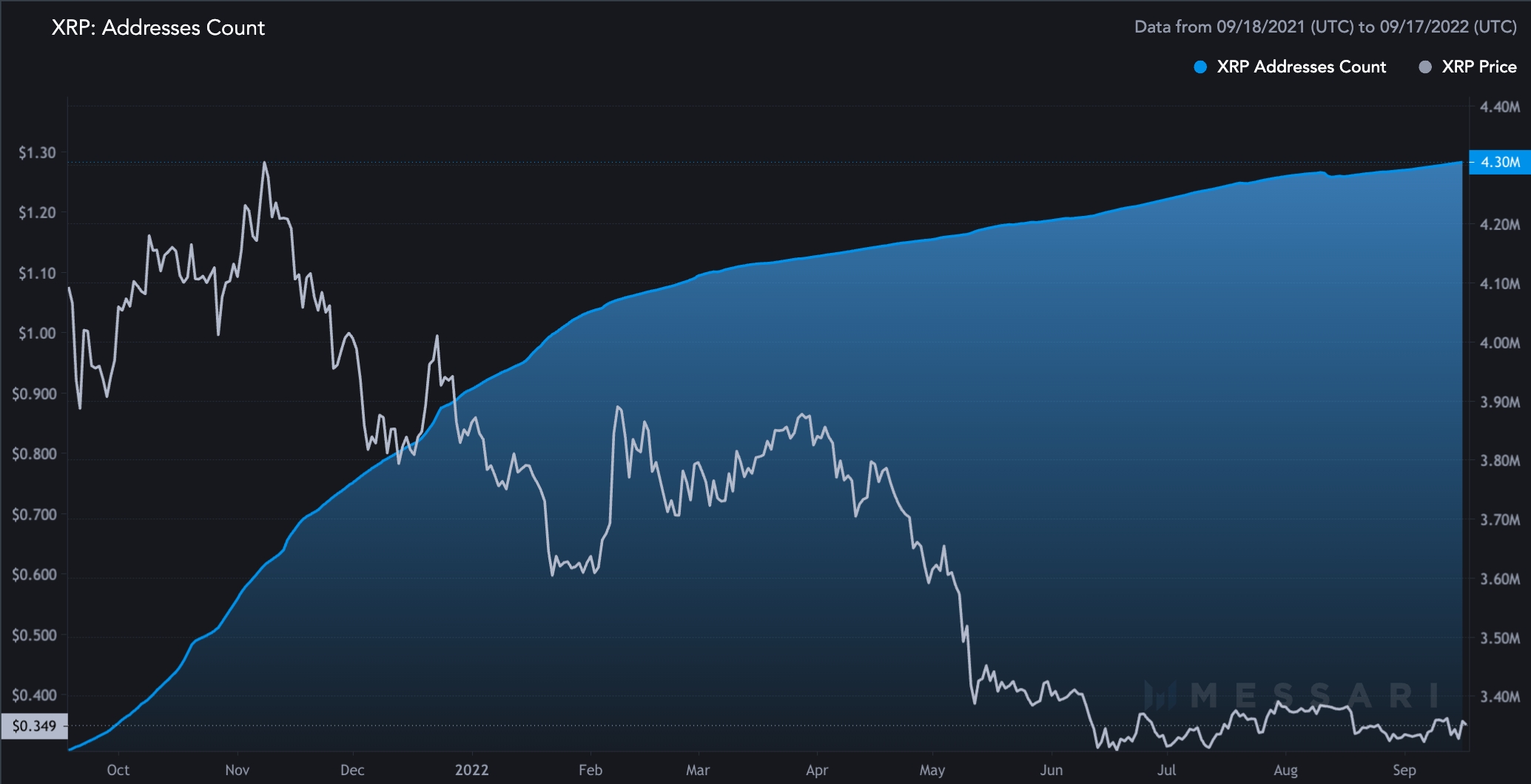 xrp上涨了吗(xrp还有涨的希望吗) xrp上涨了吗(xrp还有涨的希望吗)
