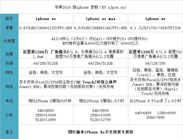苹果xrp屏幕多大尺寸(iphone xr屏幕尺寸是多少)