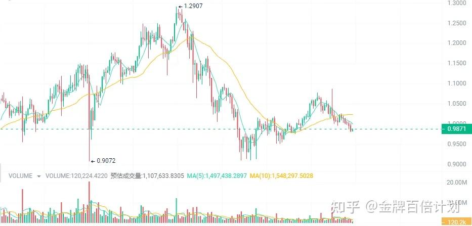 XRP2020年上涨趋势(xrp2021年能涨到多少)
