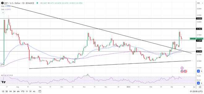 xrp会涨到多少(xrp会涨到100吗)