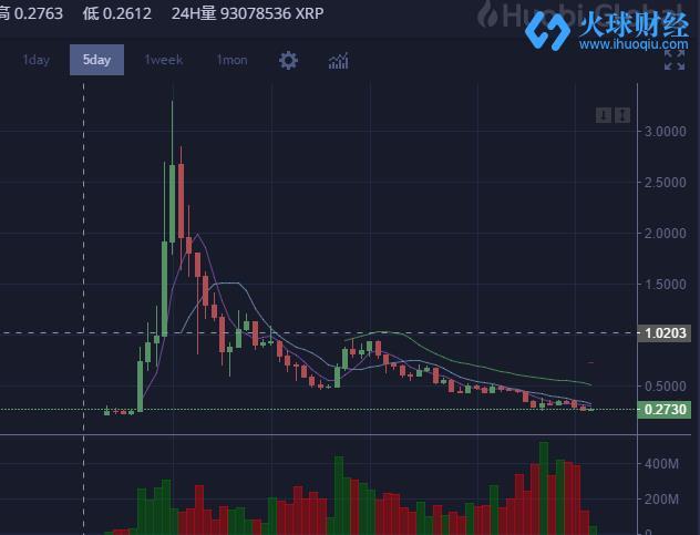 xrp币总量(xrp币百度百科)