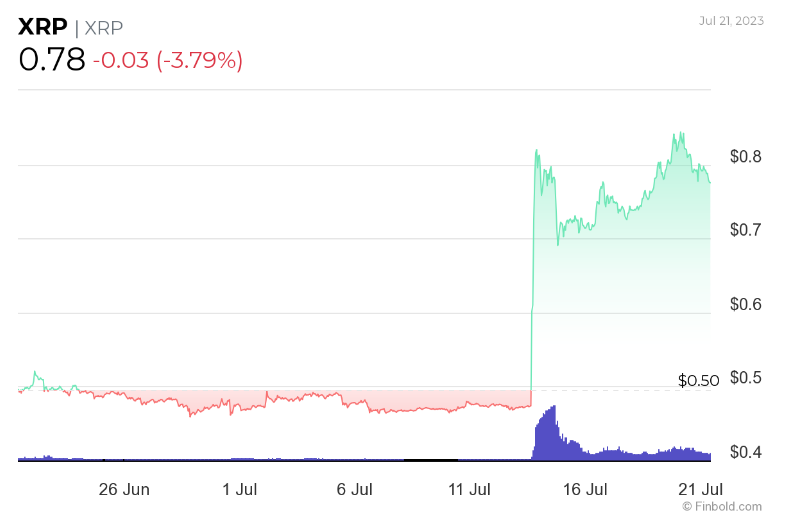 xrp未来(xrp未来能涨多少)