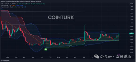xrp去年最低价格(xrp最高价格历史价钱是多少)