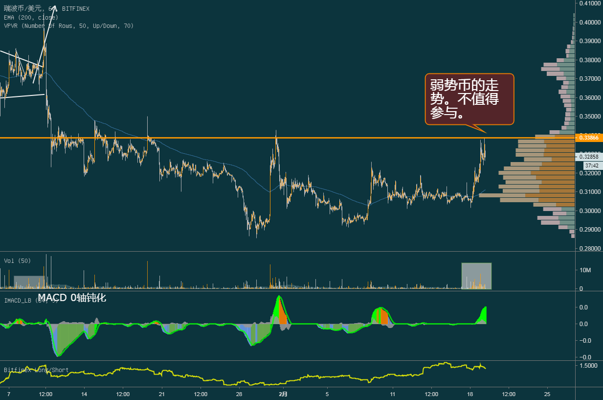 xrp为什么涨不动(xrp为什么涨不起来)