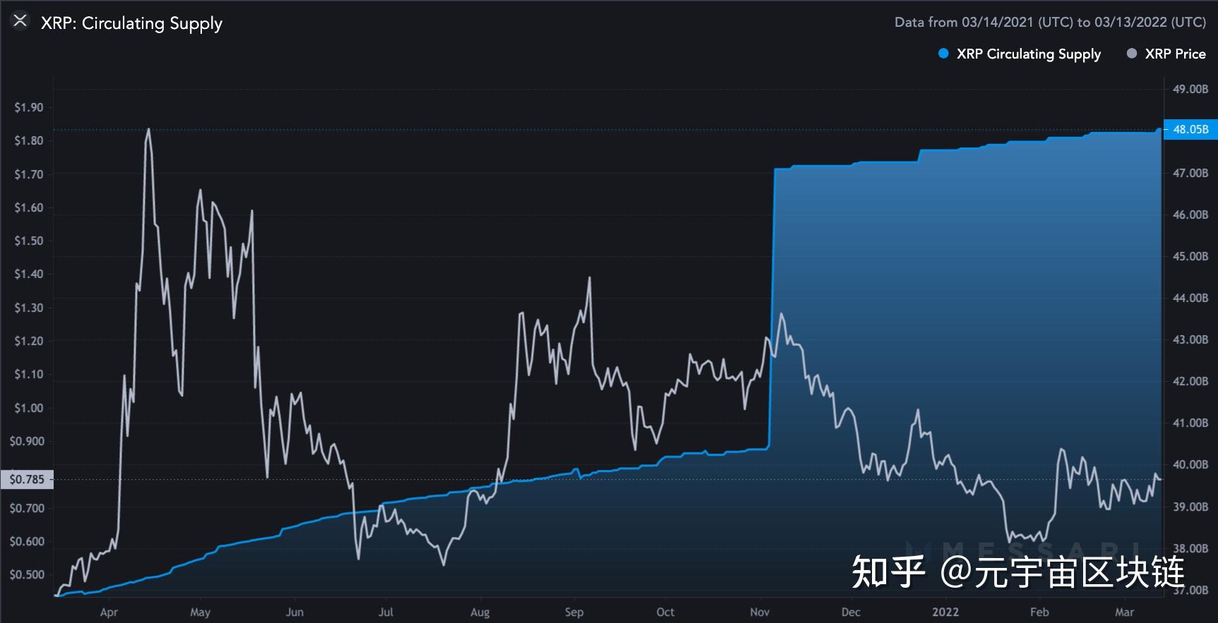 xrp有可能反转吗(iphone xr有反向充电吗)