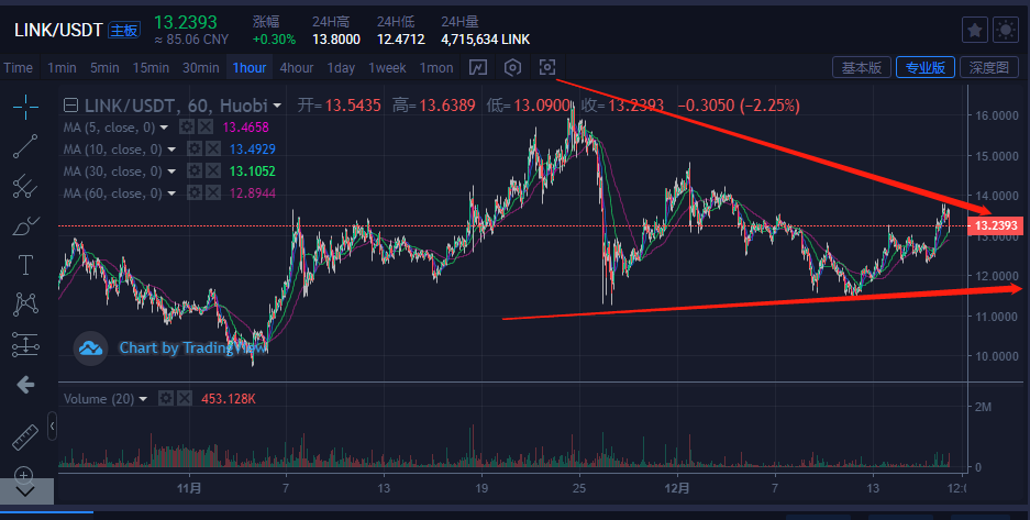 xrp会涨到多少(xrp2021能涨到40美元吗)