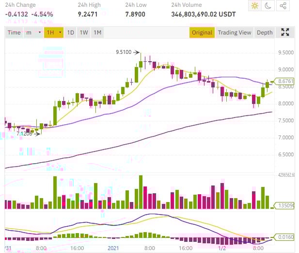 xrp放量上涨(缩量上涨好还是放量上涨好)