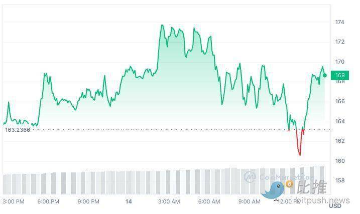 xrp放量上涨(缩量上涨好还是放量上涨好) xrp放量上涨(缩量上涨好还是放量上涨好)