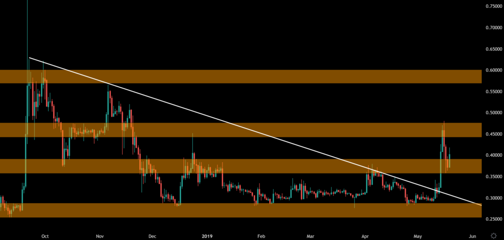 XRP2020年上涨趋势(xrp能涨多少)