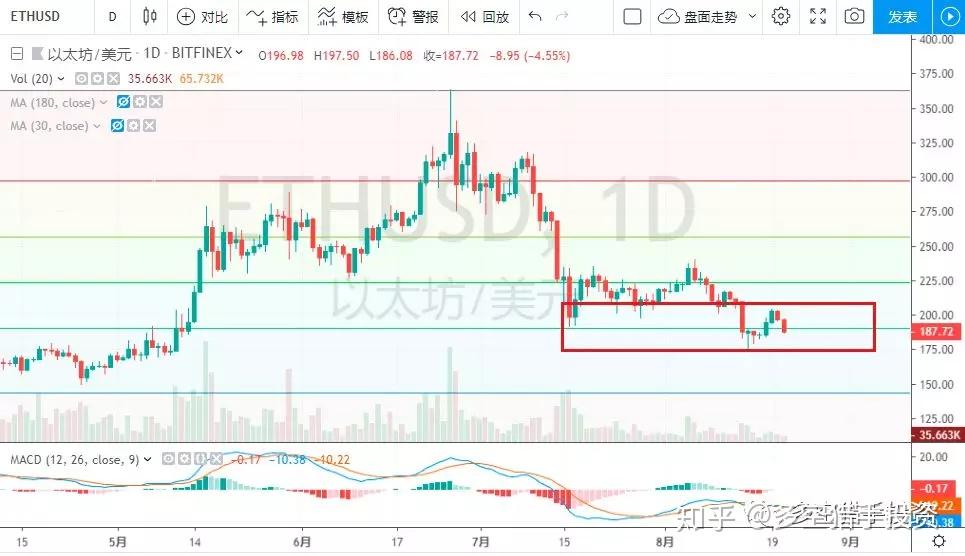 xrp会涨到多少(xrp会不会越来越值钱)