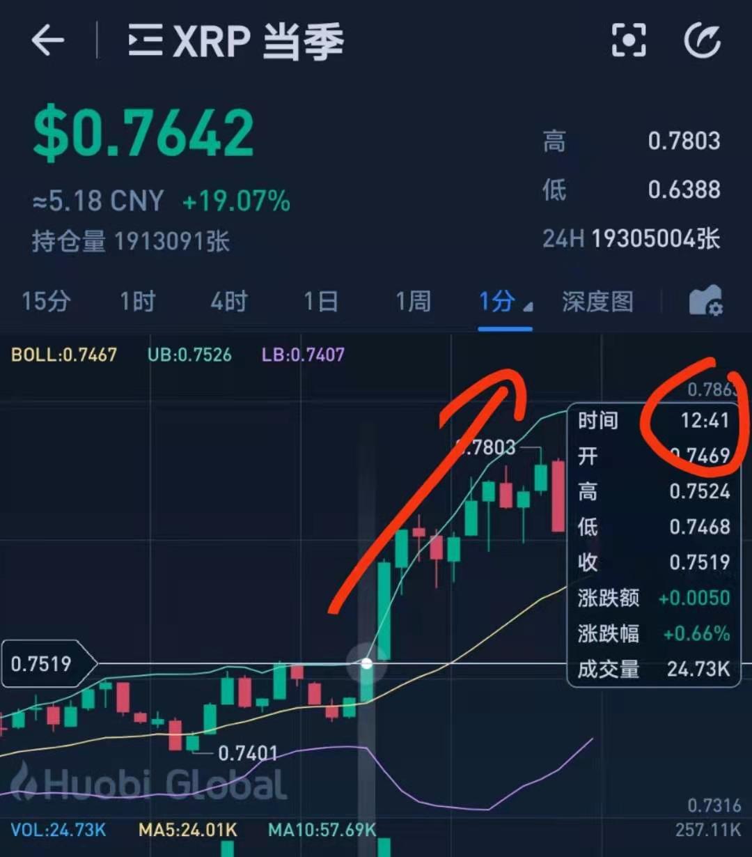 xrp会涨到多少(xrp会不会越来越值钱)