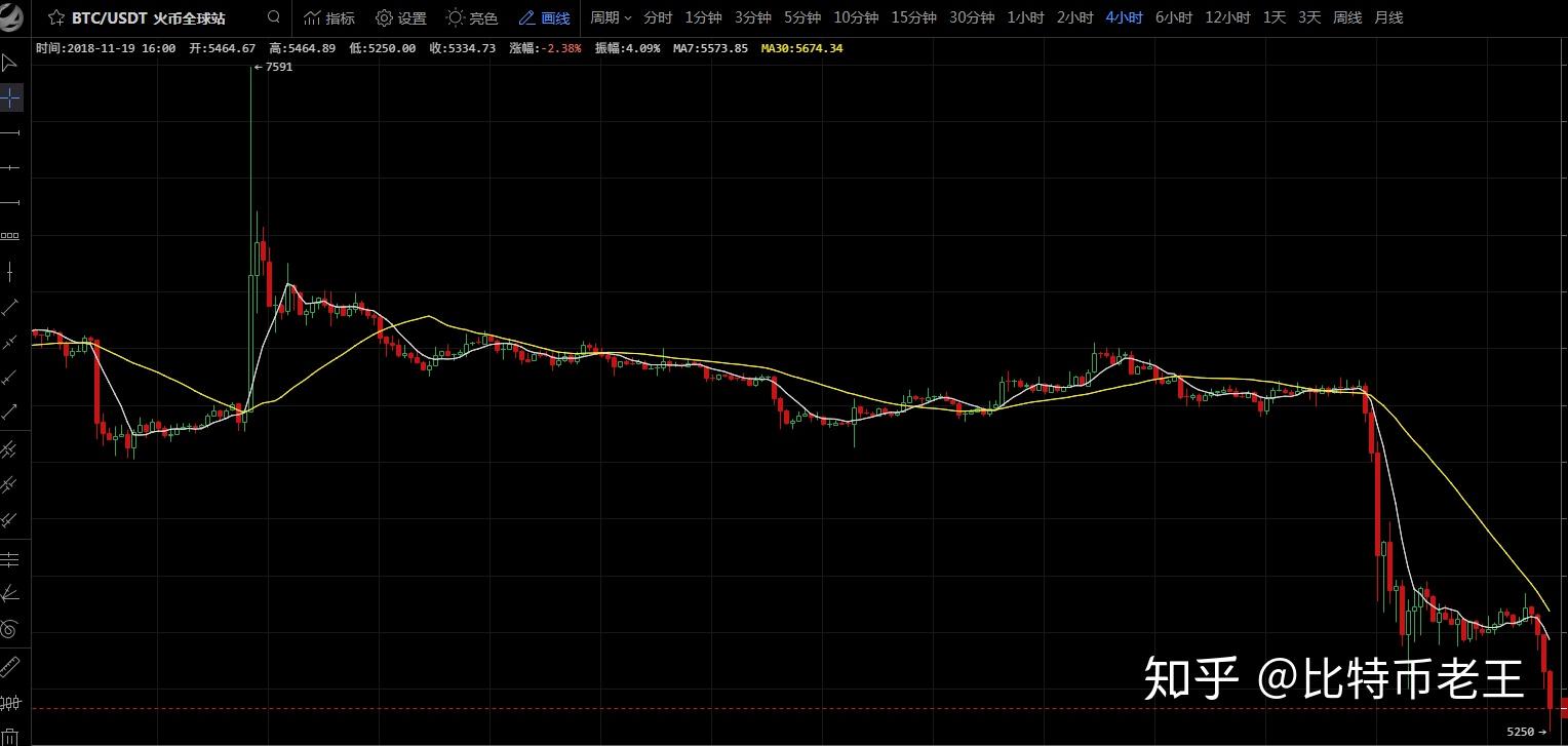 xrp还会跌多久(xrp会不会越来越值钱)