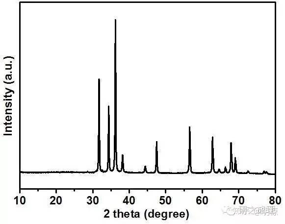 xrp全称(xrpd是什么检测方法)