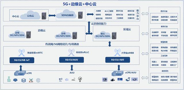 关于xrpledger跨链集成的信息