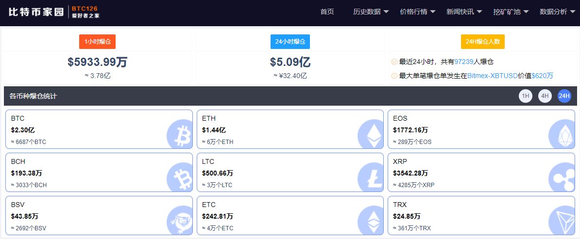 xrp币总量(xrp币2021)