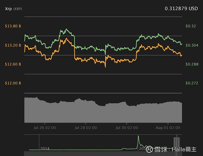 股票xrp(股票xR指标是什么意)
