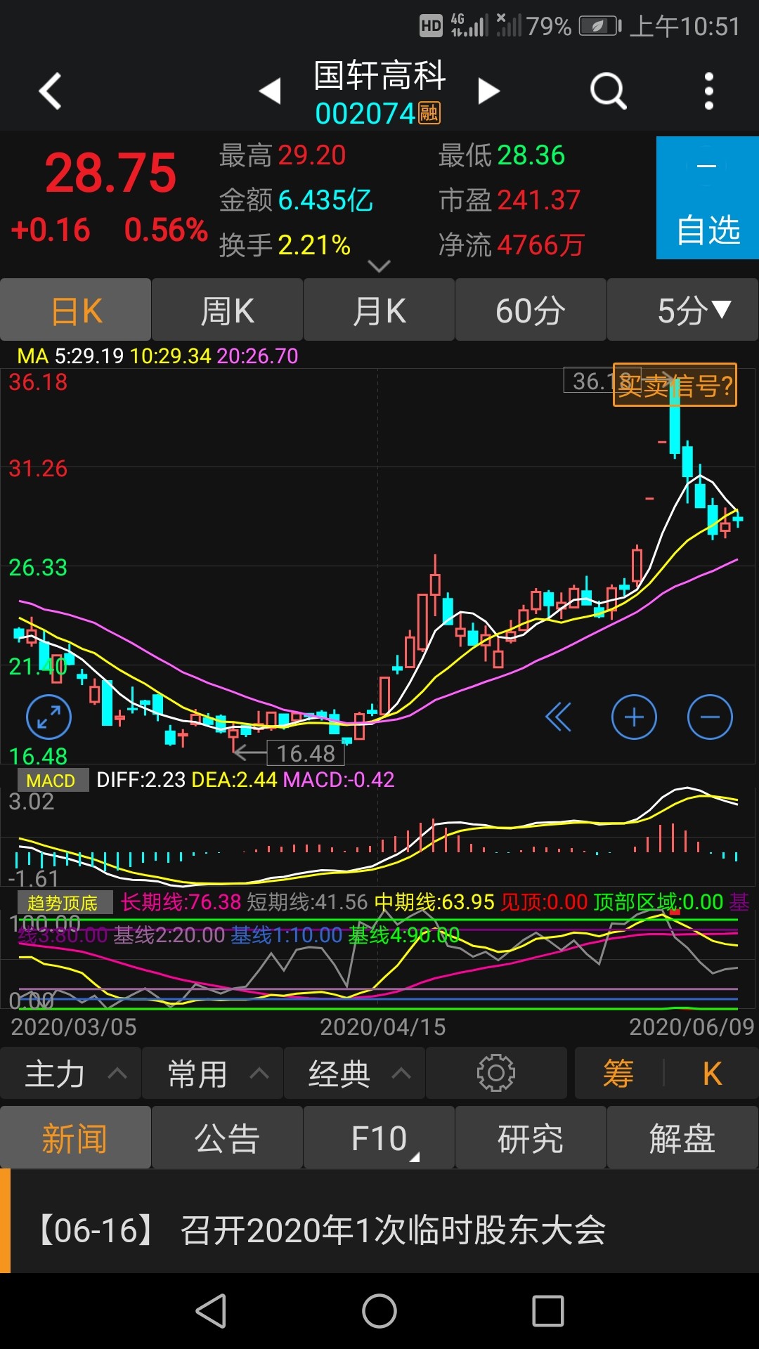 xrp为什么涨不动(xrp为什么跌这么多)