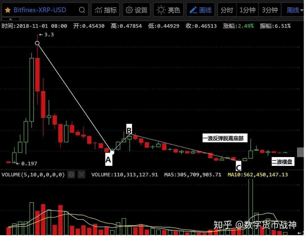 股票xrp(股票xR代表什么)