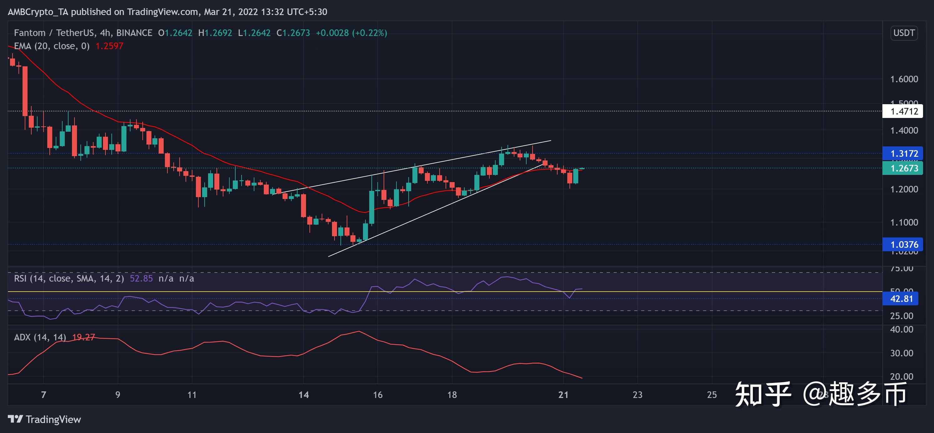 xrp乘3(xrp瑞波币最新消息) xrp乘3(xrp瑞波币最新消息)