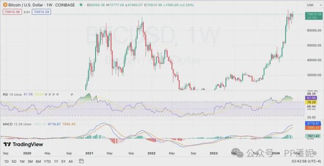 xrp去年最低价格(xrp最高价格涨到多少) xrp去年最低价格(xrp最高价格涨到多少)