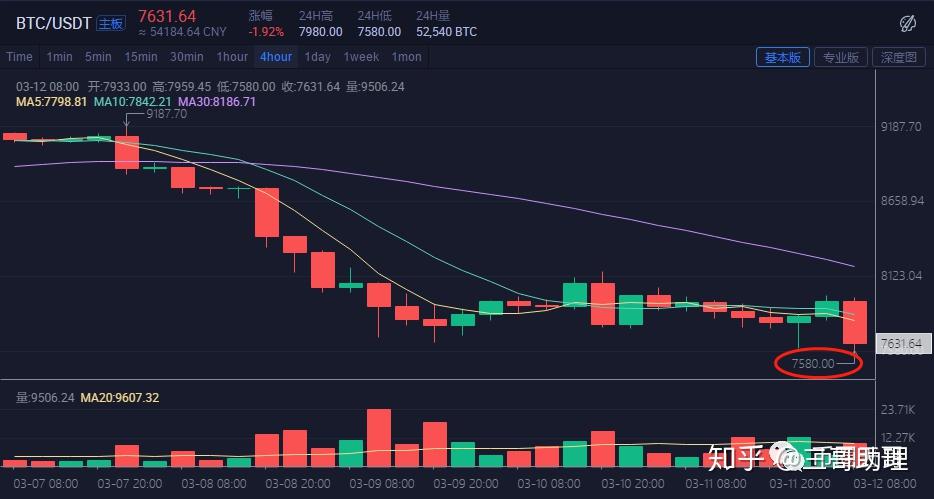 xrp狂涨(xrp币今日行情)